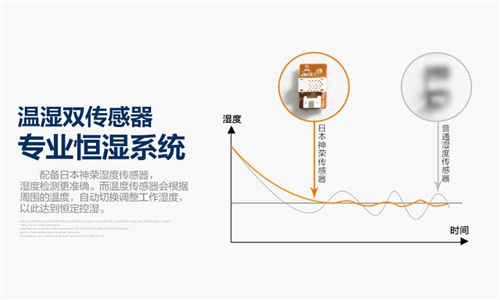 2000平的生產(chǎn)車間選多大的除濕機(jī)